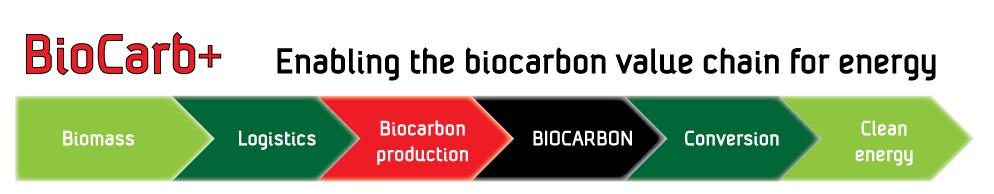 ) and BioCarb+ ( Enabling the biocarbon value chain for energy ). https://www.sintef.