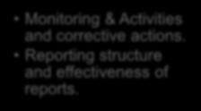 Monitoring & Activities and corrective actions.