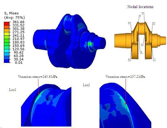 Results Forged Steel Ductile cast iron Cycle to Failure > 1.0e7 > 1.0e7 B.