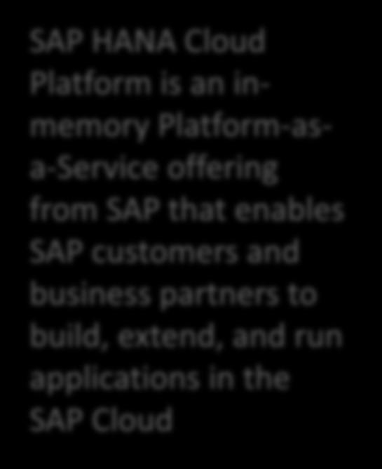 SAP Ariba Assets & Big Data Cloud for Analytics SAP HANA Cloud Platform is an inmemory