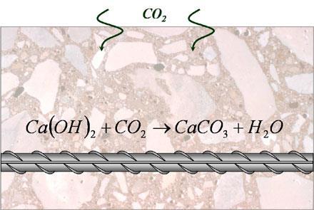 Fig.3: Pictograph representing process of carbonation Fig.4: Macrograph of exposed building façade due to carbonation 2.