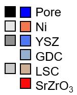 Cell materials (SOLIDpower): YSZ: yttria-stabilized zirconia GDC: