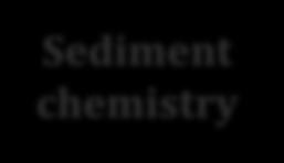 Available Datasets Surface sediment chemistry 98 grab samples - randomly sampled,