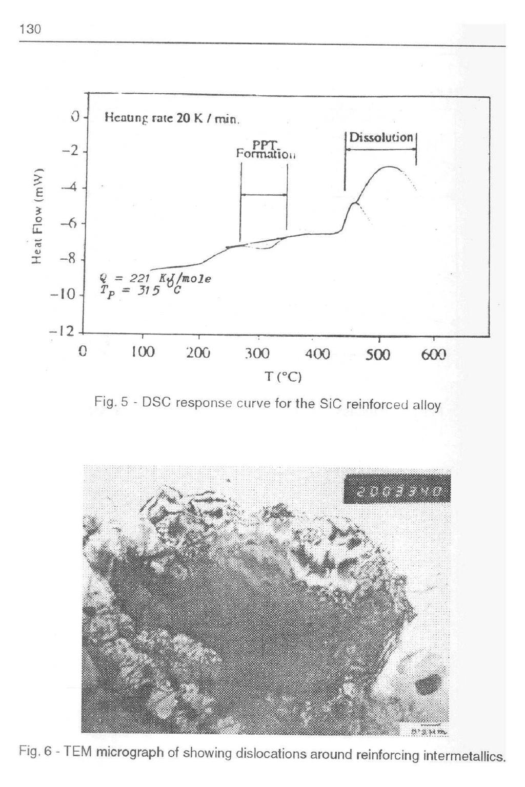 130 Hcaung rate 20 K / min. Forrat natio li -10 1-12 Tp =2315 6/mole 100 200 300 400 500 600- T ( C) Fig.