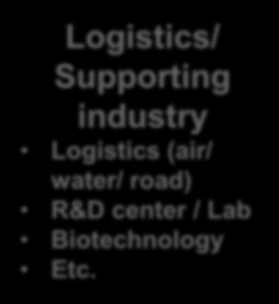 Medical Food Pharmaceutical Active Ingredients Logistics/