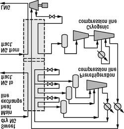 6.3 LNG Liquefaction 233 Figure 6 14 IFP/Axens Liquefin process (Fisher and Boutelant, 2002) erant cycle and the precooling refrigerant cycle (Burin de Roziers and Fischer, 1999).