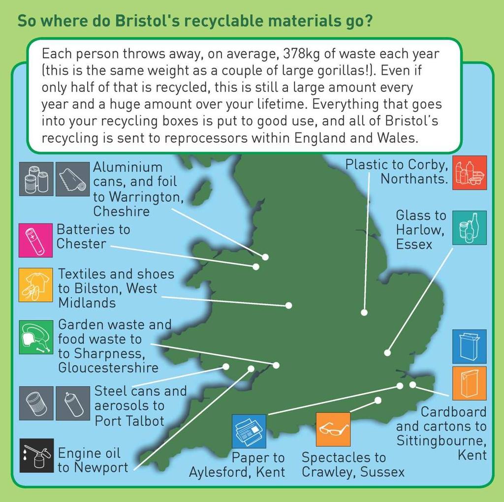 A.7 Treatment of separately collected waste Recyclable waste is bulked up at a local depot before being sent to various re-processors for recycling. See Map. Figure 2 Map.