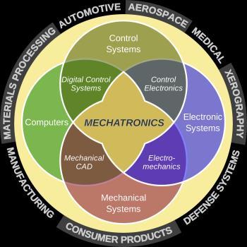 Mechatronics is an interdisciplinary area of engineering that combines mechanical and electrical engineering and computer science.