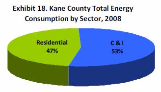 Kane County Total Energy Consumption kbtu = kilo British thermal unit single unit of measure for electricity and natural gas consumption Kane County Total Energy Consumption by