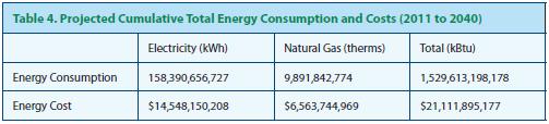 energy consumption, and energy costs if Kane