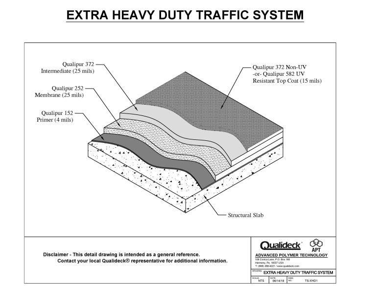 EXTRA HEAVY DUTY TRAFFIC SYSTEM EXTREME DUTY TRAFFIC SYSTEM 1) PRIMER COATING - The prepared substrate will receive Qualipur 152 primer, at 4 mils, using high quality rollers, flat squeegees, or