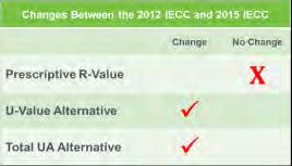 What are Differences in 2012 and 2015 IECC Insulation Requirements?