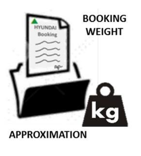 This Verified Gross Weight must include all packages and cargo items, all additional loading equipment (e.g. packing materials) and the container tare weight. Please refer to Chapter 2.