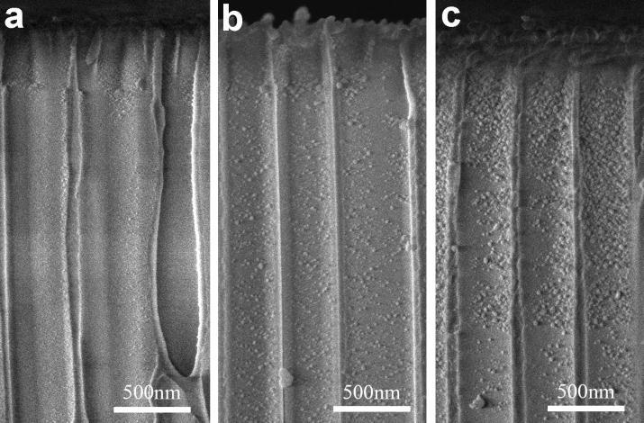 S. I Fabrication Procedure S. I. 1 Self-assembly of Al nanoparticles inside AAM The nanoporous anodized alumina membranes (AAM) were fabricated and transferred to an electron-beam evaporator