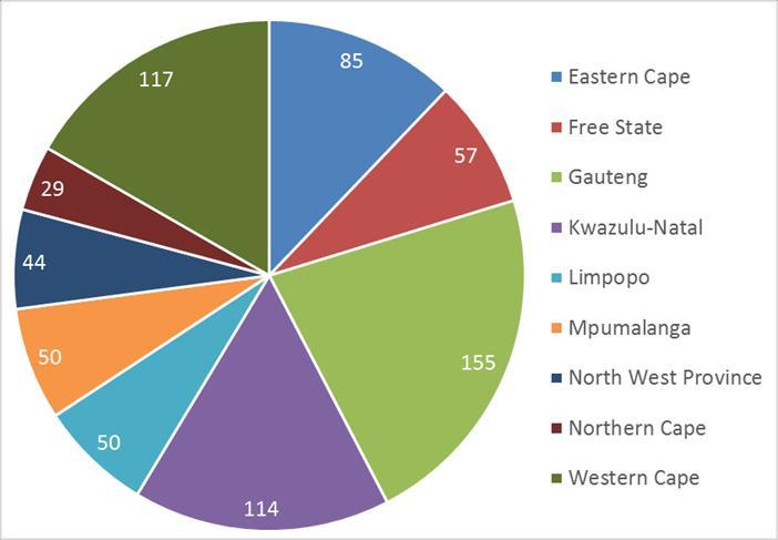 A total of 696 hospitals in South Africa accounting for 126 490 beds.