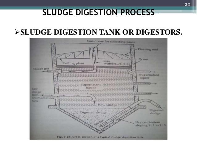 Steps of Sludge Treatment a) Thickening b) Conditioning c) Dewatering d) Drying e) Incineration f) Disposal a) Thickening - Reduces moisture content of sludge, thereby reducing volume of sludge.