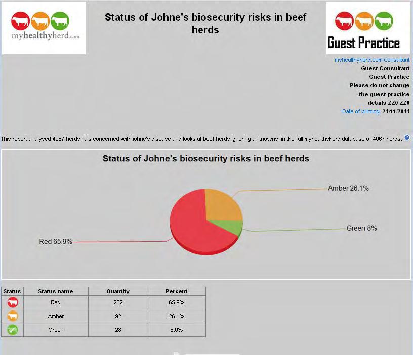 66% of beef herds are at high risk of Johnes disease entering
