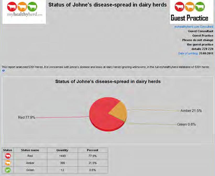 Biocontainment = the multiplier Nearly 78% of dairy herds are at high risk of Johnes disease spreading within their