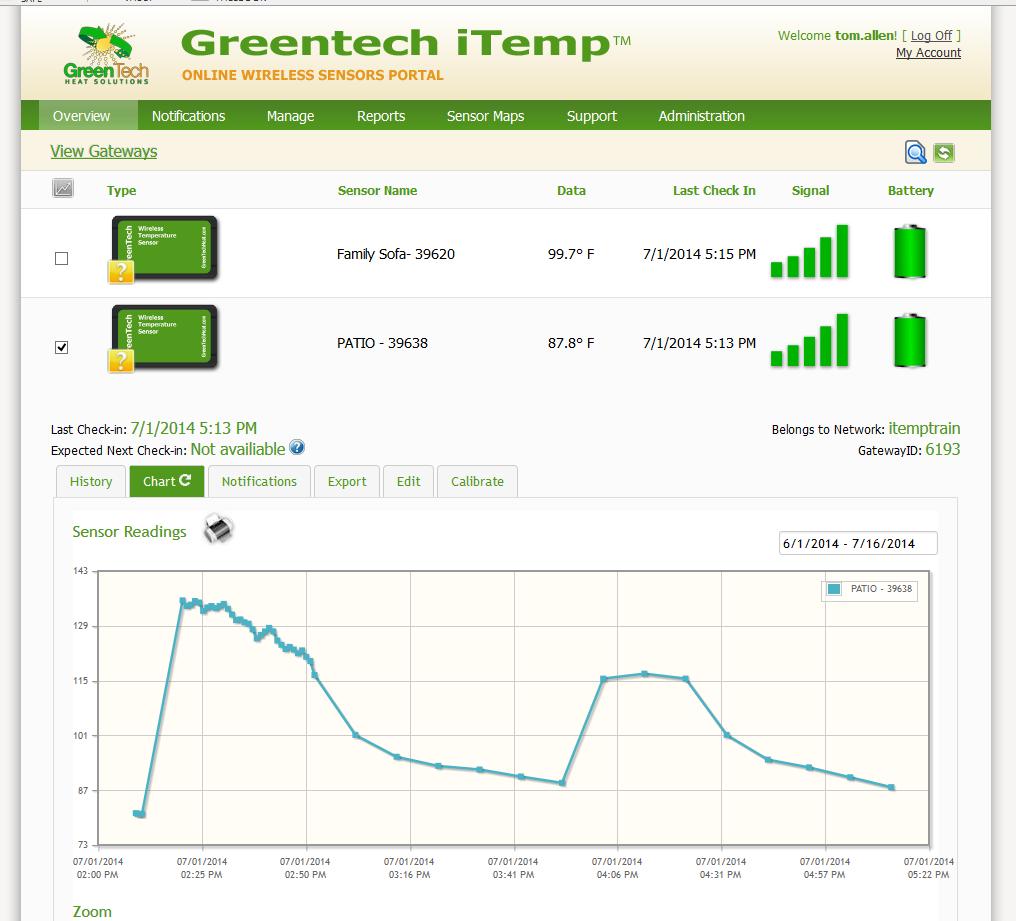 4. Using The GreenTech itemp Online Wireless Sensor System 1. Understanding The Online Interface When you log into the online system, the default view shows all of your sensors last recorded data.