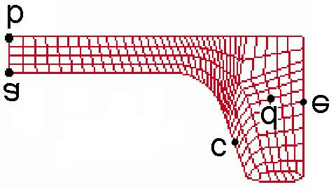 This reverse phenomenon shows that as an integrated work piece there is some sort of metal flow in the section of the H-beam in order to make up the difference of the stretching between the web and