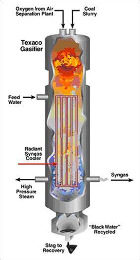 IGCC with CO 2 capture: GE gasification Entrained flow, oxygen blown Radiant Syngas Cooler Slurry