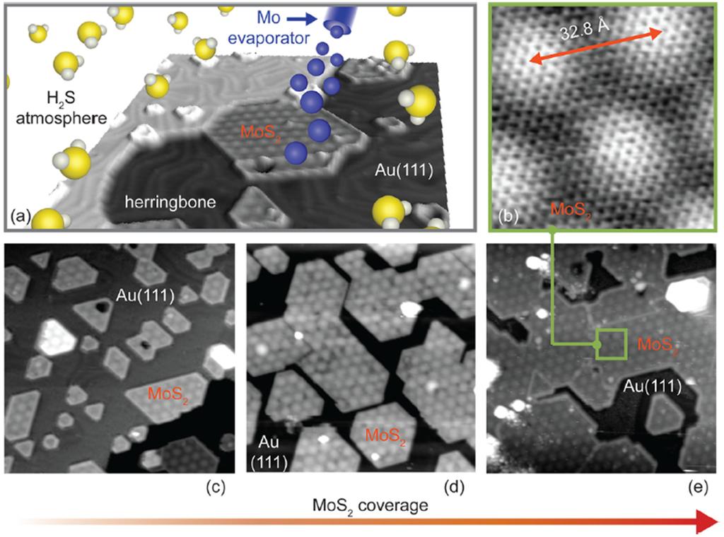 films. Figure 8. Optical (colored) and SEM (grey) images of (a) monolayer, (b) bilayer and (c) multi-layer MoS2 films on various substrates grown by CVD with MoO2 as the metal precursor.