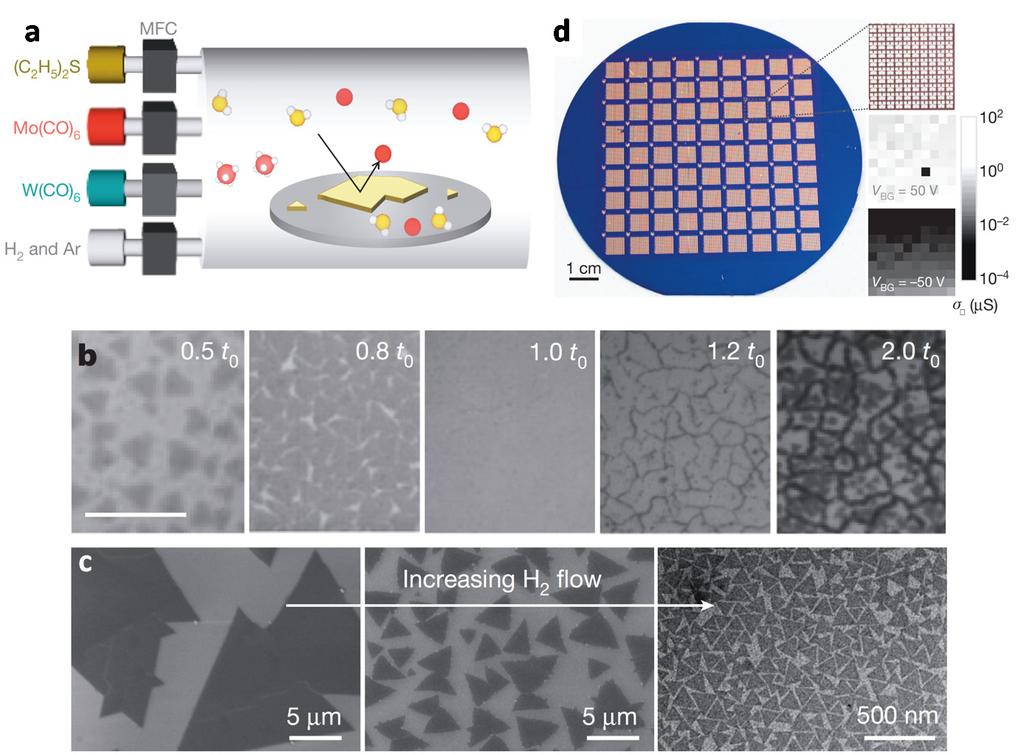 Electronics 2015, 4 1043 times: initial nucleation on the SiO2 surface (t = 0.5t0), monolayer growth (0.8t0), maximum monolayer coverage (t0), secondary nucleation mainly at grain boundaries (1.