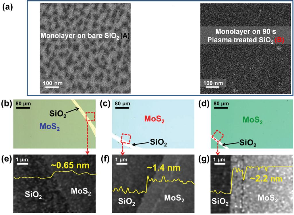 Electronics 2015, 4 1040 Further cleaning of the plasma-treated SiO2/Si wafers (e.g., through purging with Ar at high temperature [29]) might be necessary to obtain high crystallinity. Figure 6.