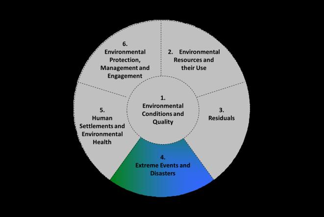Statistic a. Occurrence of natural extreme events and disasters Type of natural extreme event and disaster (geophysical, meteorological, hydrological, climatological, biological) 2.