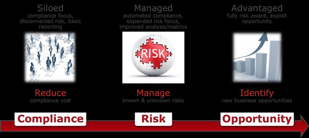 With organizational silos managing their respective aspects of risk, collaboration is paramount for risk and compliance programs to succeed.