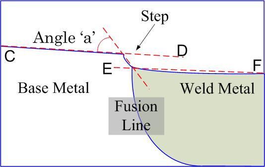 (d) Draw an average surface line C-D for base metal part and E-F for weld metal part.