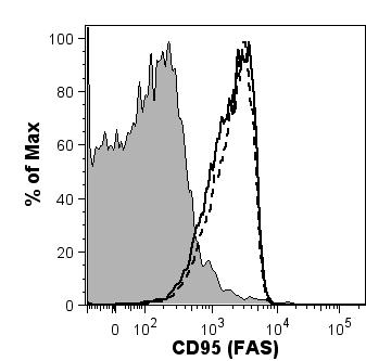 A B C IMC PMN MDSC PMN MDSC DcR1 (65 KDa) DcR2 (35 KDa) Beta-Actin (42 KDa) D relative expression to Actin 12 1 8 6 4 2 IMC