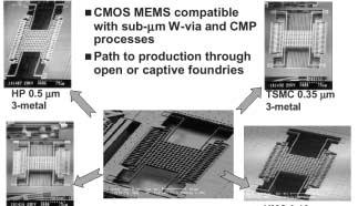 CMOS-MEMS Path to Production HP 0.35 µm 4-metal AMS 0.6 µm 3-metal ENE 5400, Spring 2004 57 UMC 0.