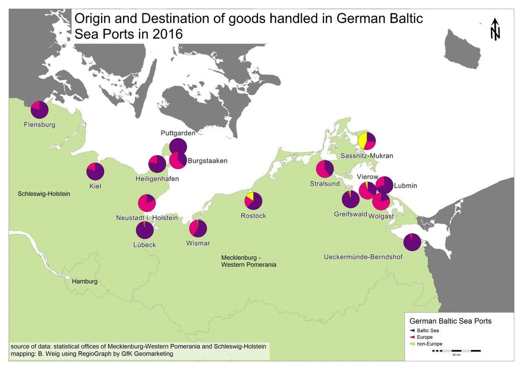 Figure 2.6: Origin and Destination of goods handled in German Baltic Sea Ports in 2016 Source: own illustration Another difference relates to the connection of the ports.