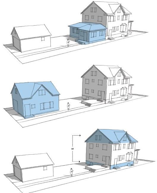Accessory Dwelling Units (ADUs) Can be detached or attached Must have its own address o Apply for this in