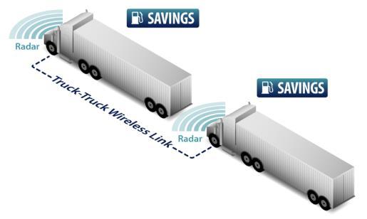 operations Truck platooning Benefits Assists with