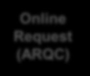 On-line CAM (Card Authentication) EMV transaction data ARQC ARPC EMV