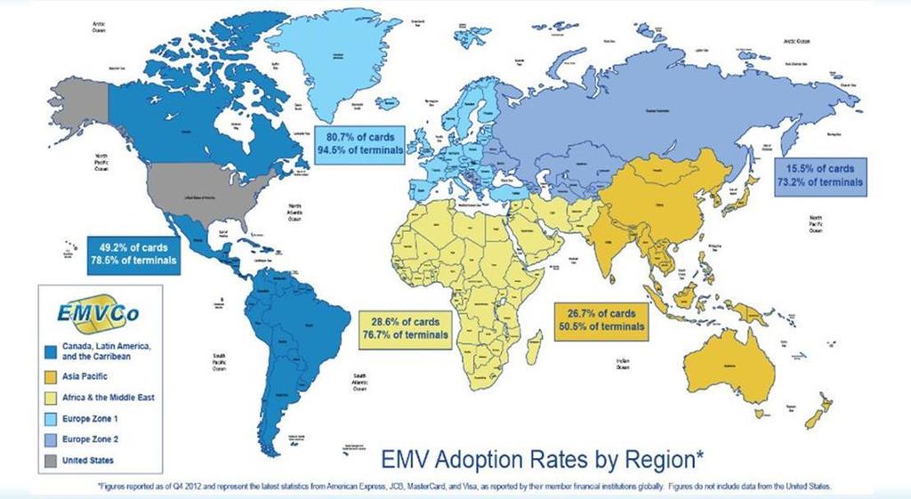 Global EMV