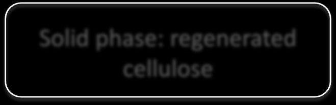 regenerated cellulose