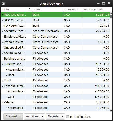 Lesson 5 QuickBooks Premier 2013 Level 2 Note that QuickBooks has added a Currency column to all accounts.