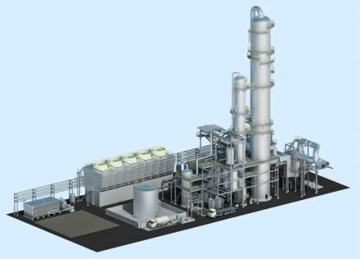 2.Sustainable CCS Project (Post Combustion Capture Demonstration ) MOEJ FY2018 budget: 4.