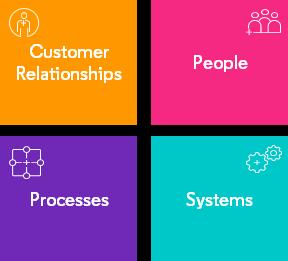 Our vision Creating Digital Advantage for tomorrow s leaders Digital Advantage enables our customers to: Provide better services and experiences to their customers 6 Promote