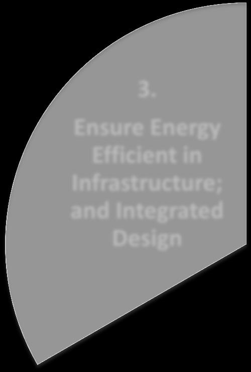 Ensure Energy Efficiency in Key Sectors