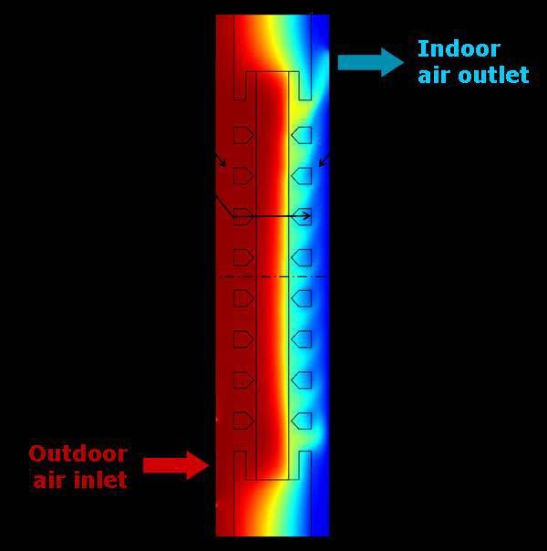 Dynamic Insulation Walls (DIW) The system can act as a contra-flux mode heat exchanger and it usually consists of two main sub-layers: an external envelope (this could be a prefabricated reinforced