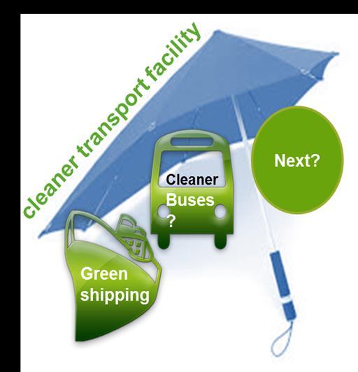 Launched at TTE Council December 1st One-stop shop: support accelerated deployment of cleaner transport vehicles & associated charging and refuelling infrastructure (alternative fuels under Directive