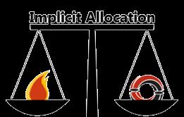Implicit Allocation - Concept implicit allocation method means a capacity allocation method where, possibly by means of