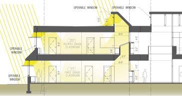 It was decided after review of the daylight modeling that the daylight calculations from the model would be submitted for the typical upper level south facing classroom; however, daylight modeling