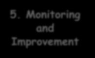 Monitoring and Improvement 2.