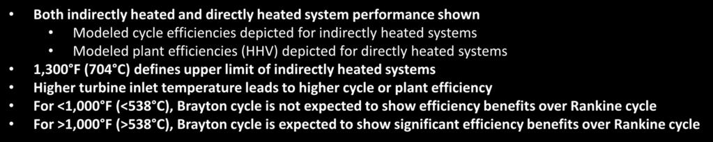 Cycle and Plant Efficiencies of Various Systems Cycle and plant efficiencies noted by C or P in legend Both indirectly heated and directly heated system performance shown Modeled cycle efficiencies