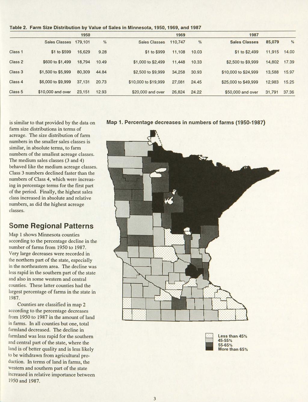Table 2. Farm Size Distribution by Value of Sales in Minnesota, 1950, 1969, and 1987 1950 Sales Classes 179,101 % Class 1 $1 to $599 16,629 9.28 Class 2 $600 to $1,499 18,794 10.